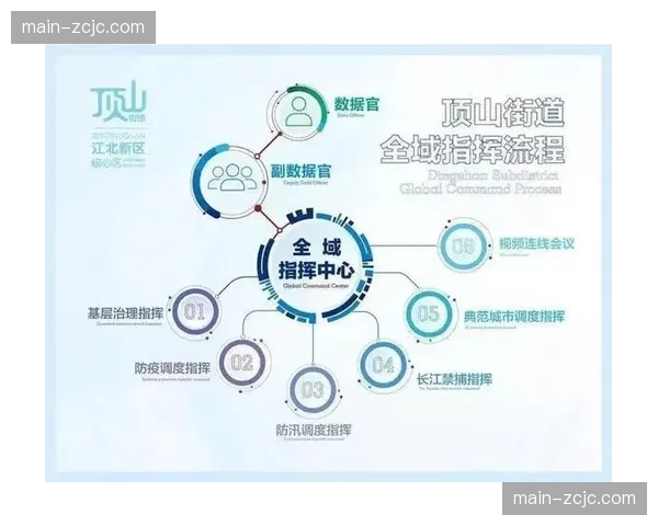 数字化升级阶段的管理逻辑正由粗放式向精细化碳排实时审计方向跨越